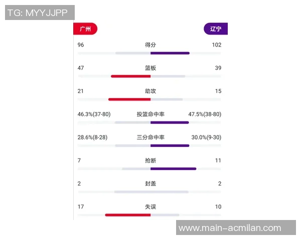 队报分析K77开局慢热原因包括体能不足心理因素与战术调整问题