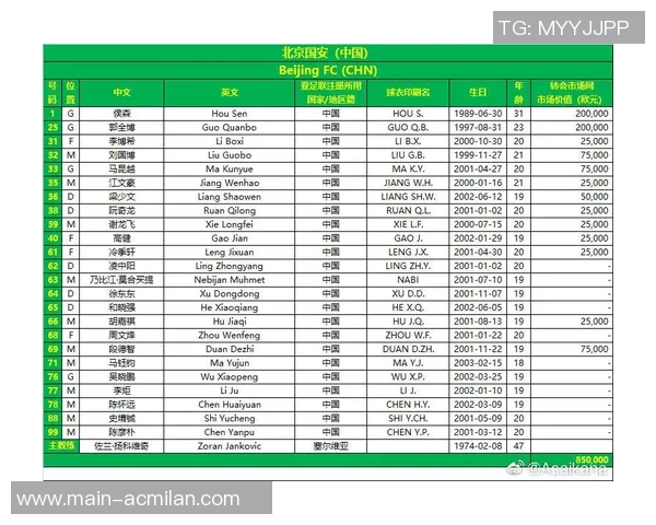 方昊告别国安感慨时光匆匆难以回味青春岁月与球队的深厚情谊 方昊告别国安感慨时光匆匆难以回味青春岁月与球队的深厚情谊